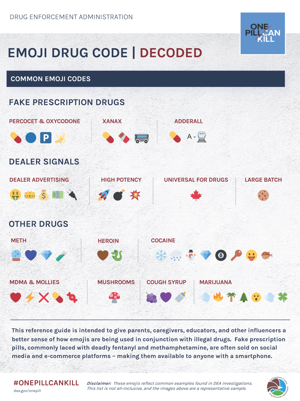 Decoding Emojis